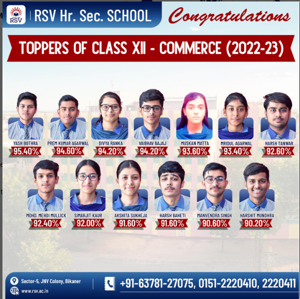 Congratulations Class XII-Commerce Celebrating