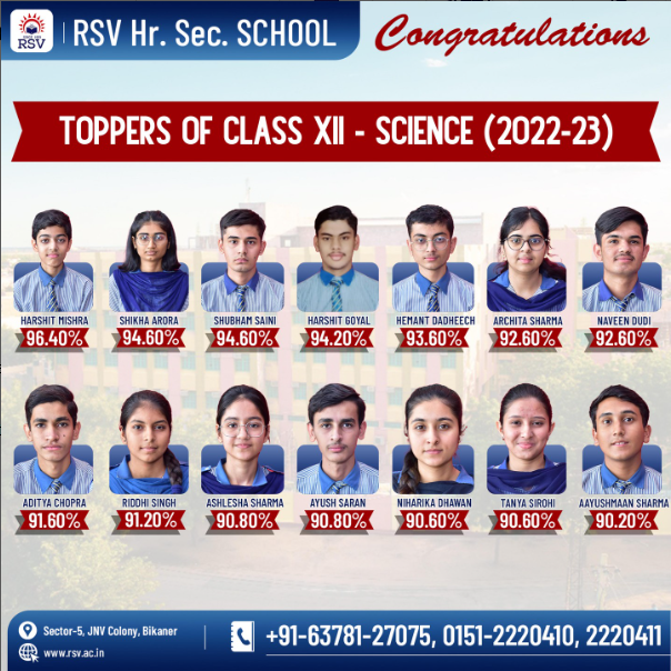 Congratulations Class XII-Science Celebrating