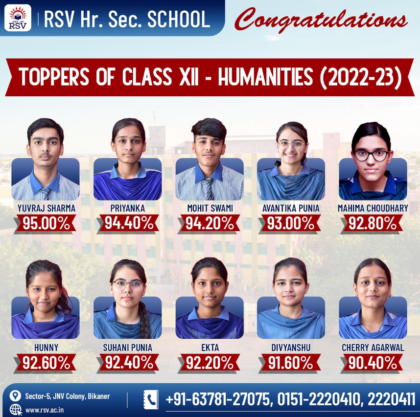 Congratulations Class XII-Humanities Celebrating